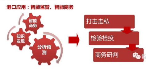 大數(shù)據(jù)技術